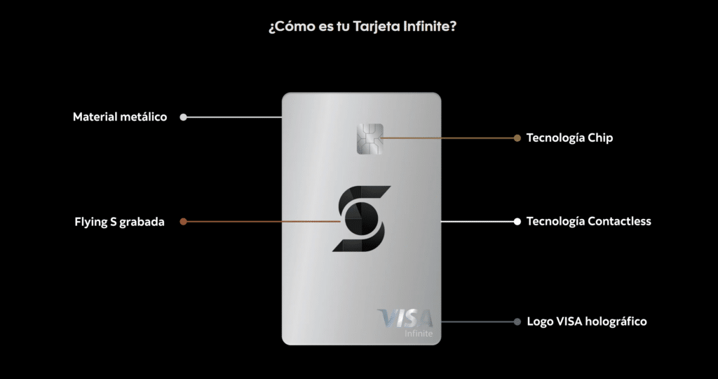 Imagen de la tarjeta de crédito Scotiabank Infinite: vista frontal.